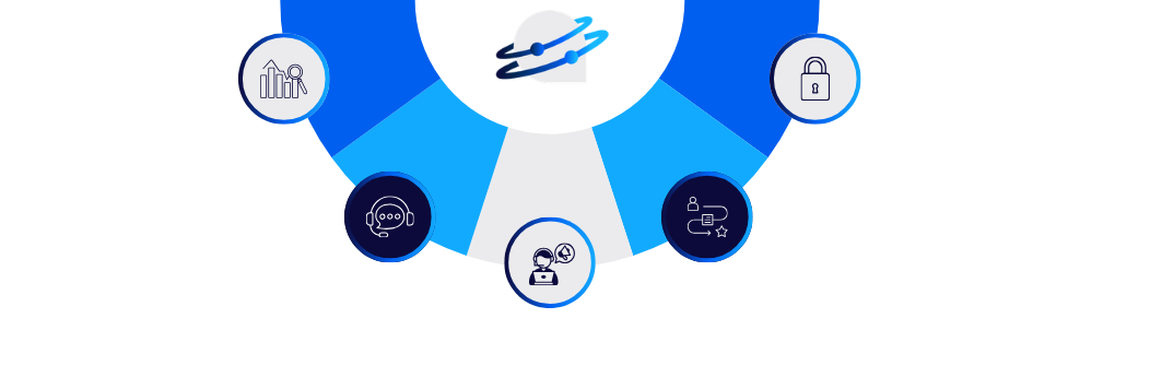 Diagrama de conexión del ecosistema